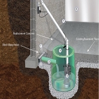 Business Listing Sump pump services Toronto HP in Toronto ON