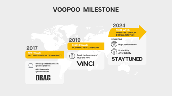 Troisième vague de cigarettes électroniques ? Coup d'œil sur la troisième vague de VOOPOO