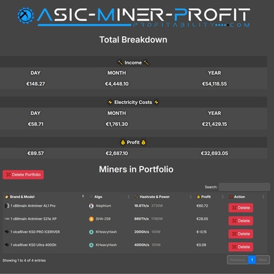 Rastreador de Cartera para Mineros de Criptomonedas - Mantenga un ojo en sus ganancias con ASIC Miner Profitability